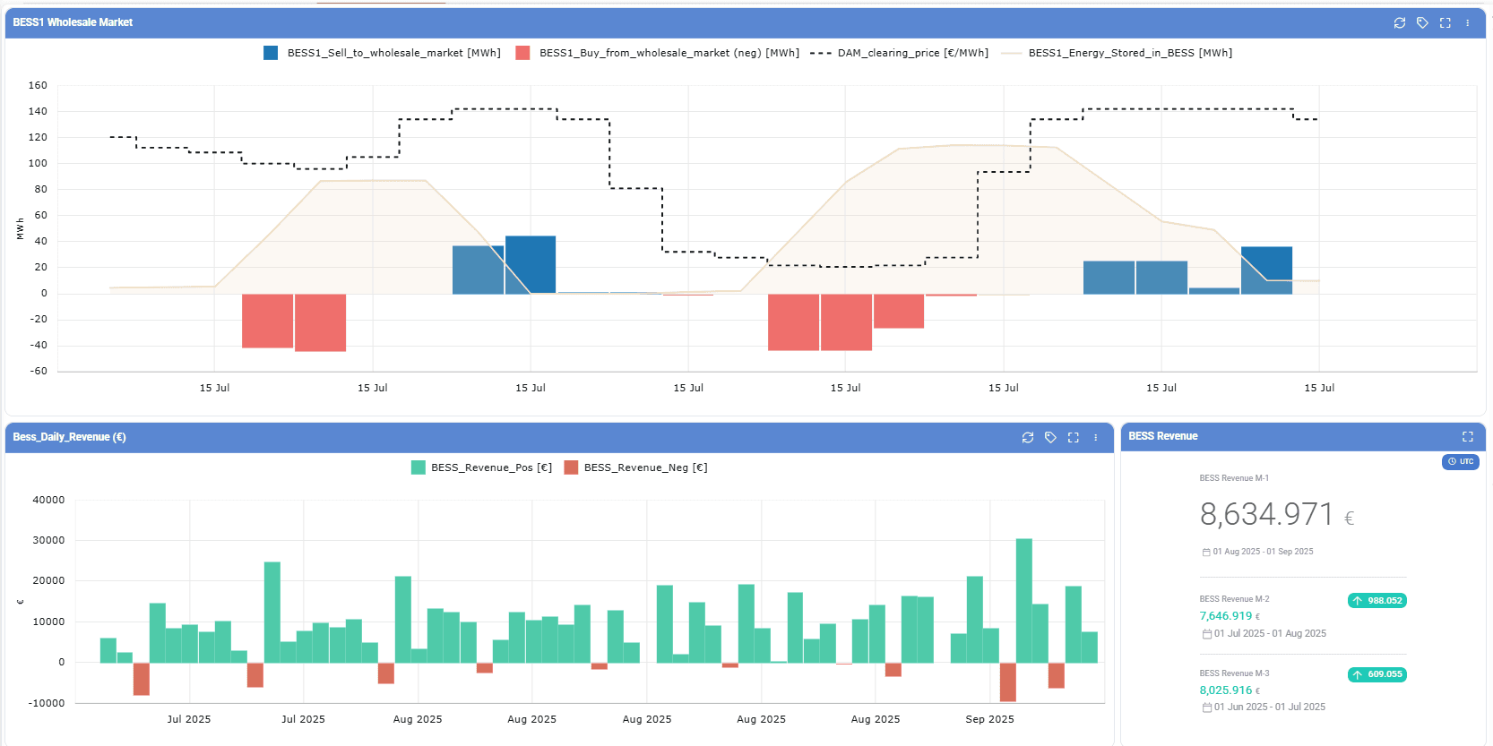 2.1 Dashboards 