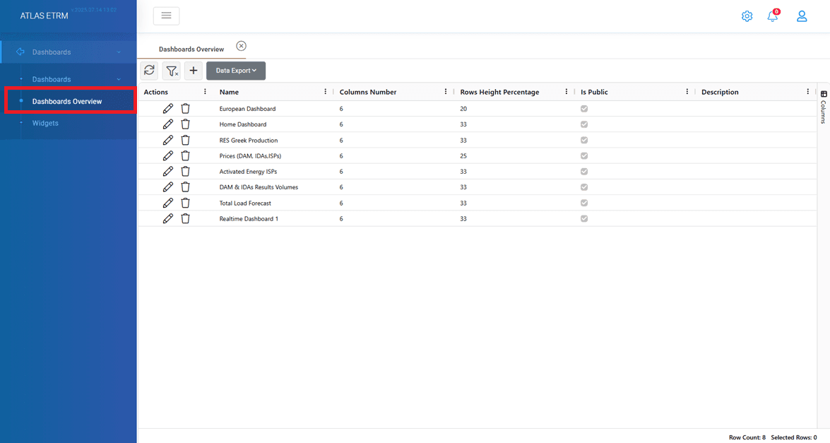 2.2 Dashboards Overview