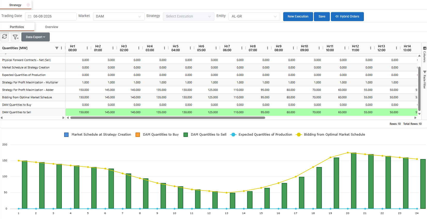Cross-border support & dynamic market timestep in Scheduling