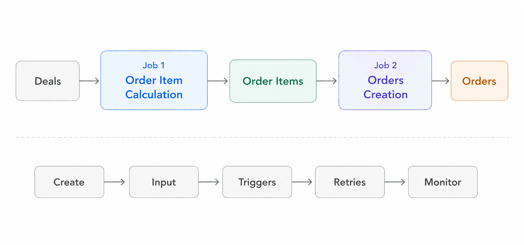 Part 5 - Jobs & Automation