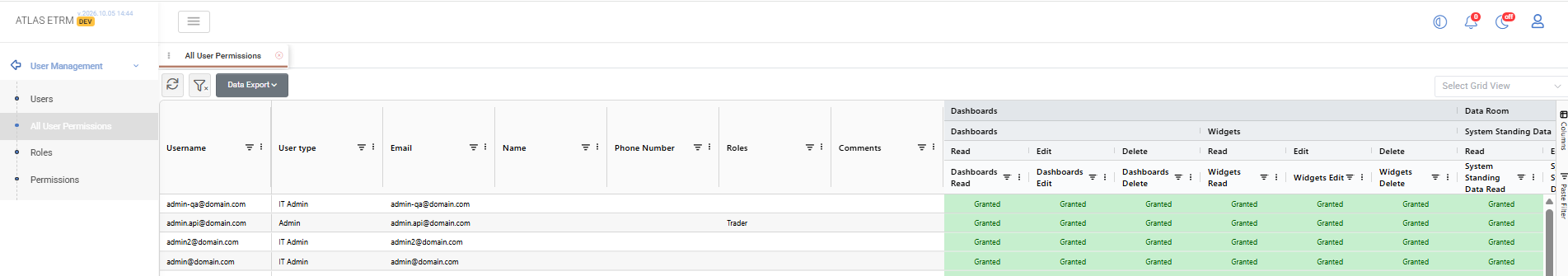 All User Permissions