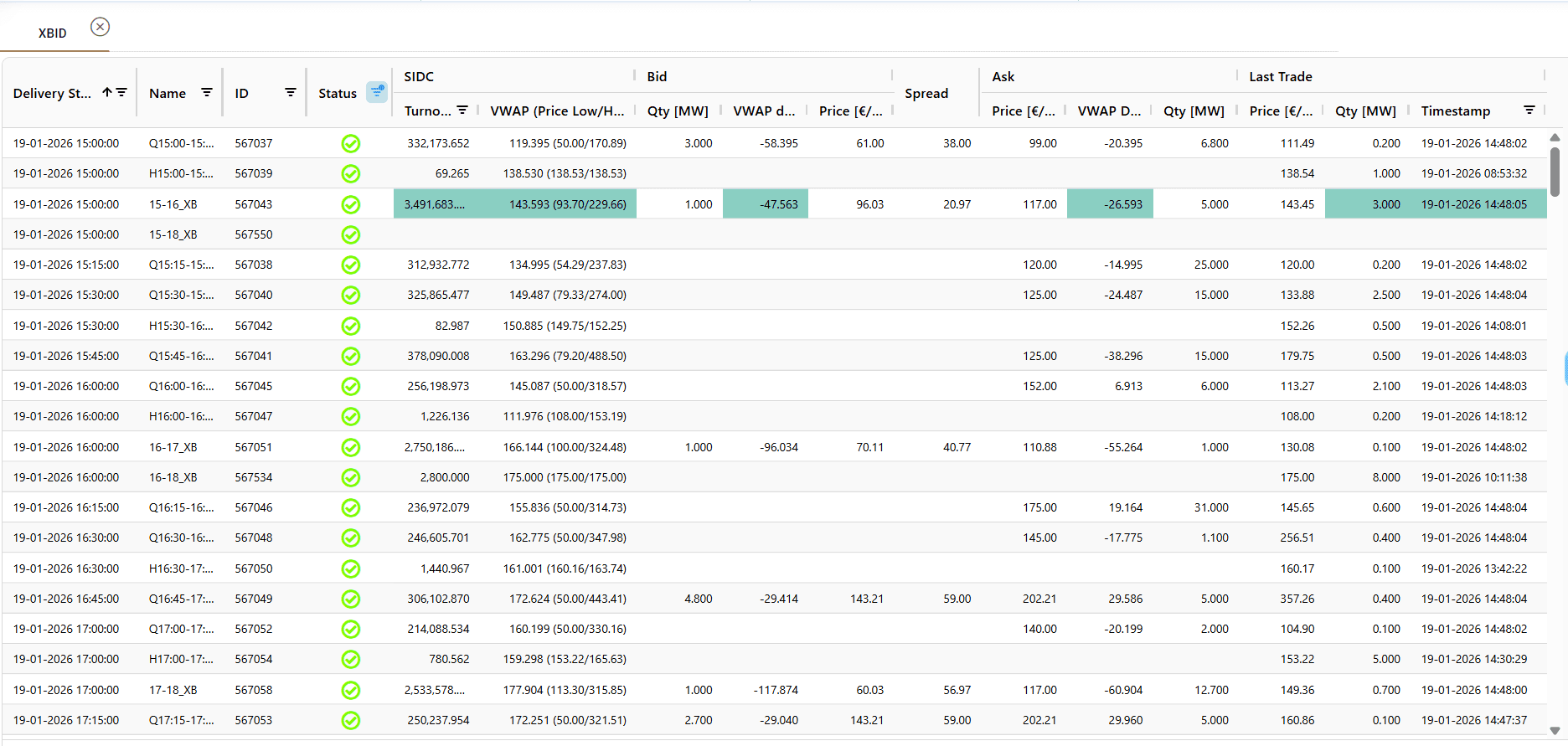 XBID Market Integration