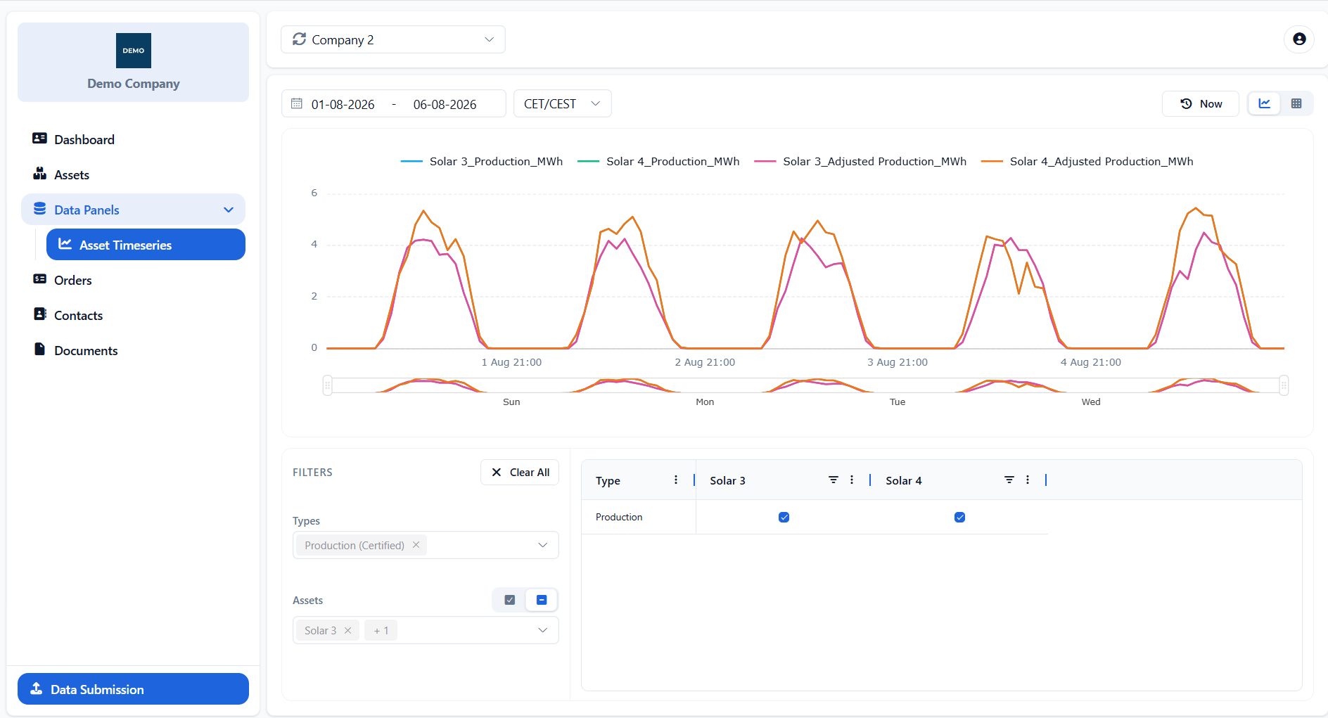 Viewing Your Data Panels