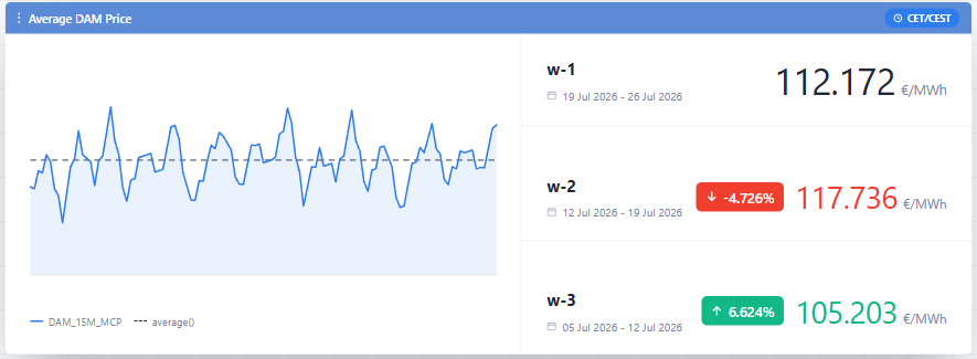 Introducing Indexes: Single-Value Metrics from Your Data