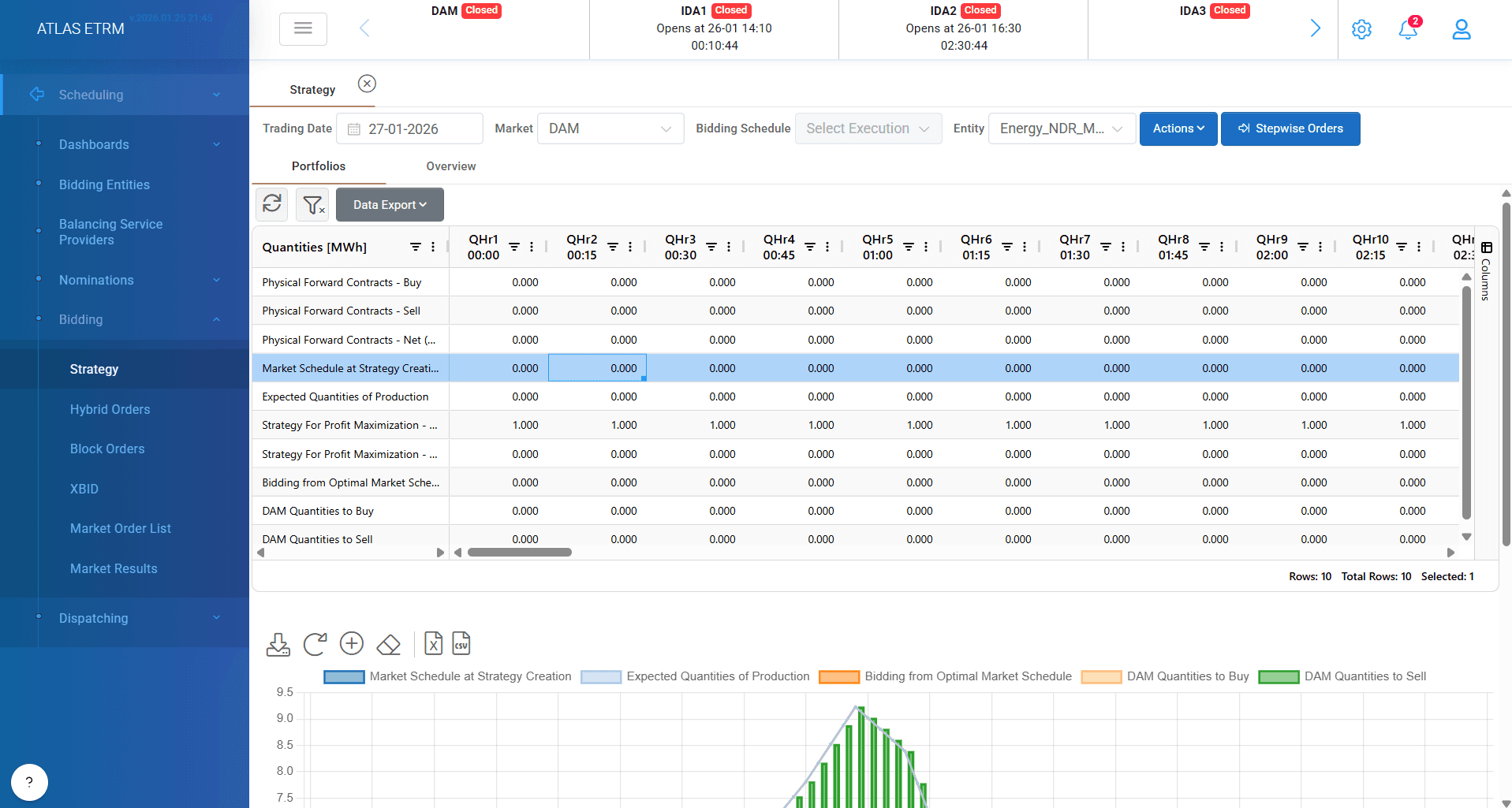 6.5 Bidding-Strategy