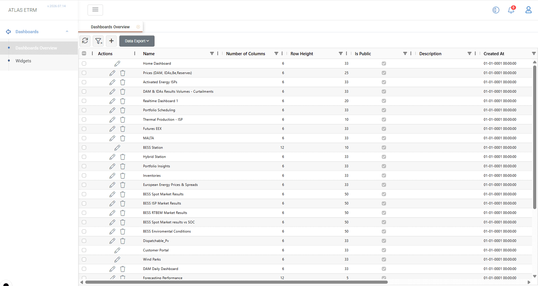 2.1 Dashboards Overview