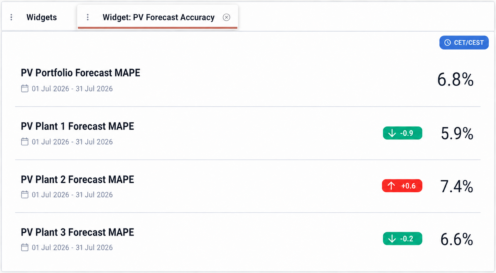 3.6 Indexes