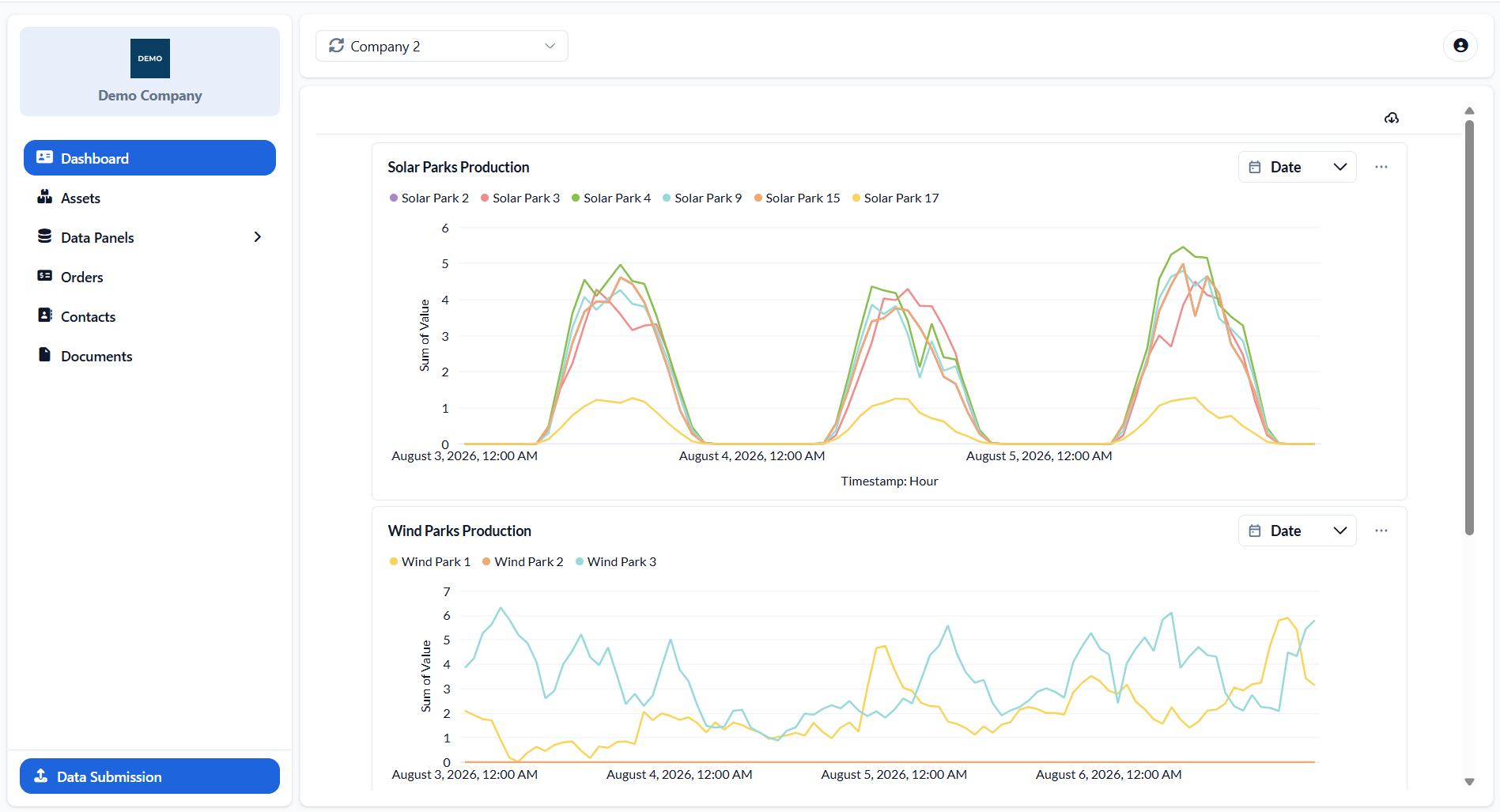 Viewing Your Dashboard