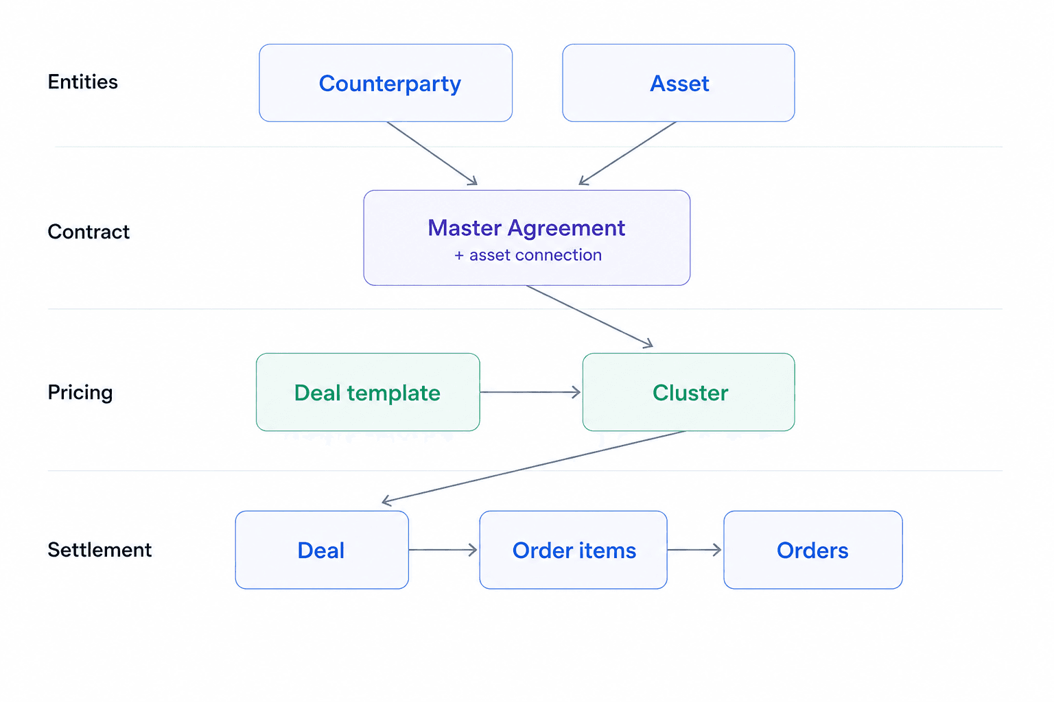 Part 3 - Asset Representation Workflow