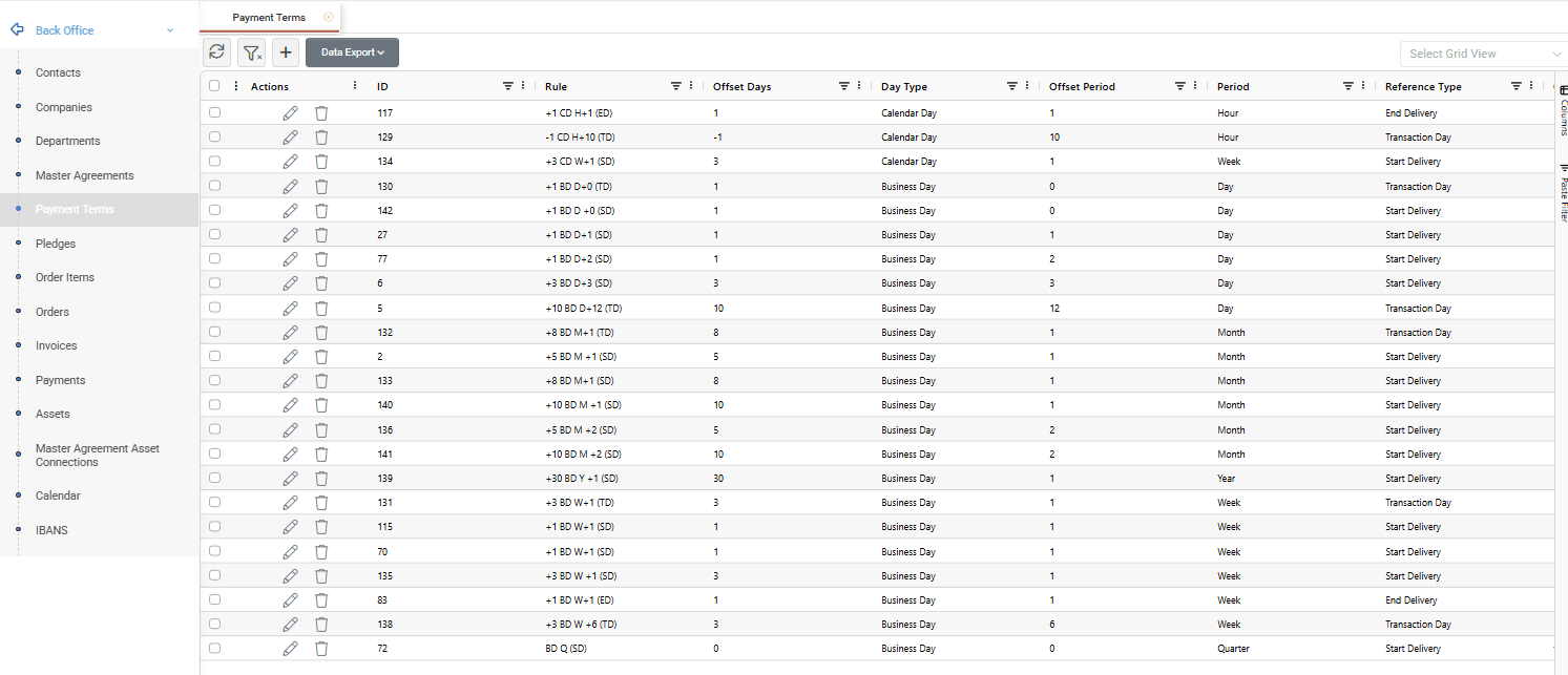 4.5 Payment Terms