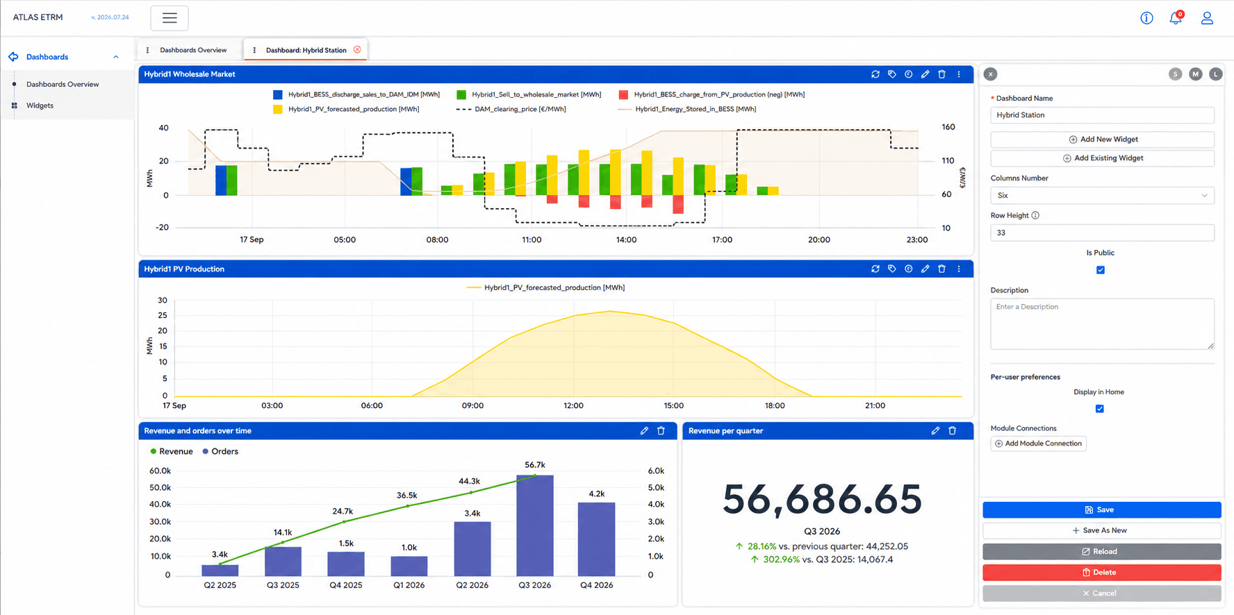 Dashboards & Widgets – Refined Configuration Workflow