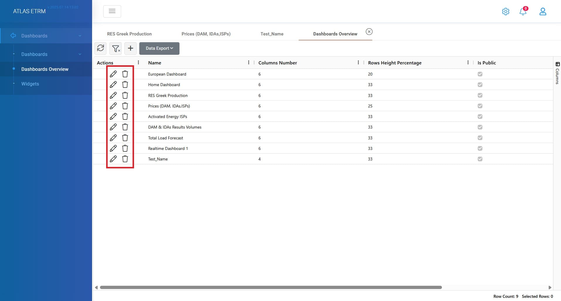 2.3 Dashboards Overview 2