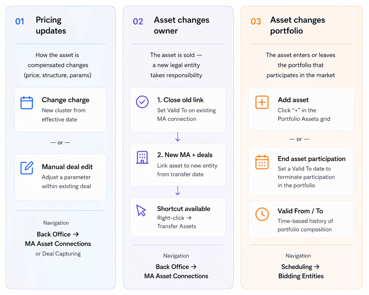 Part 4 - Operational Changes