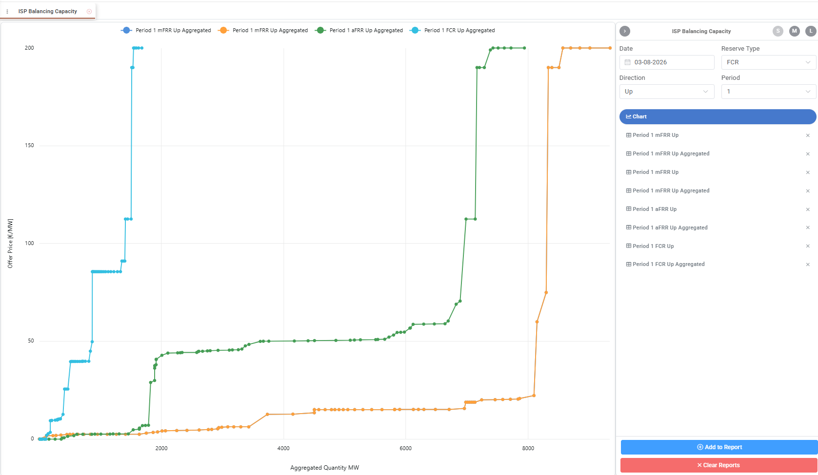 3.7 Offer Curves